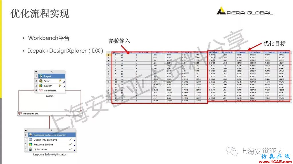 技術分享 | 電子系統散熱設計分析與優化icepak學習資料圖片33