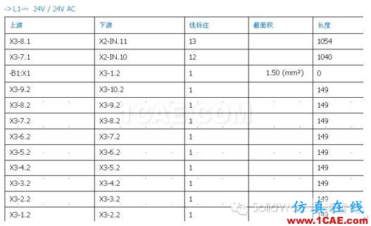 SolidWorks Electrical 解決方案solidworks simulation應用技術圖片7