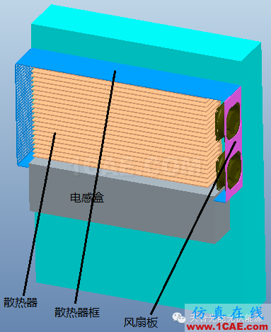 基于ICEPAK熱仿真的光伏逆變器結構優化ansys workbanch圖片14