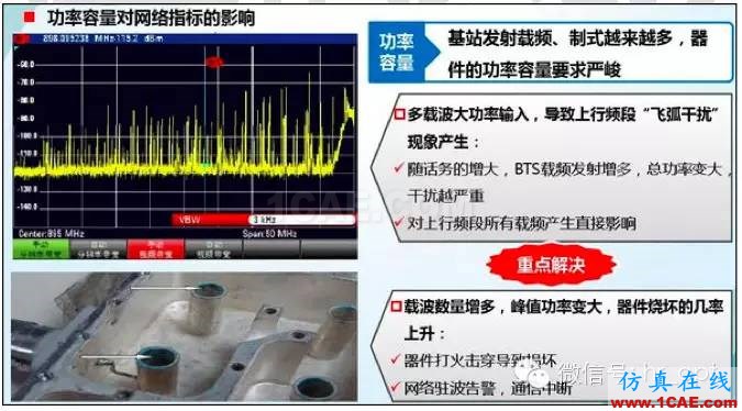 最好的天線基礎知識!超實用 隨時查詢HFSS分析圖片47