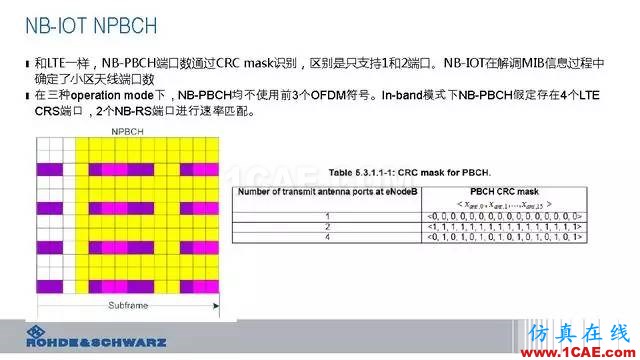 創新不止！一文讀懂NB-IoT原理及測試ansysem仿真分析圖片43