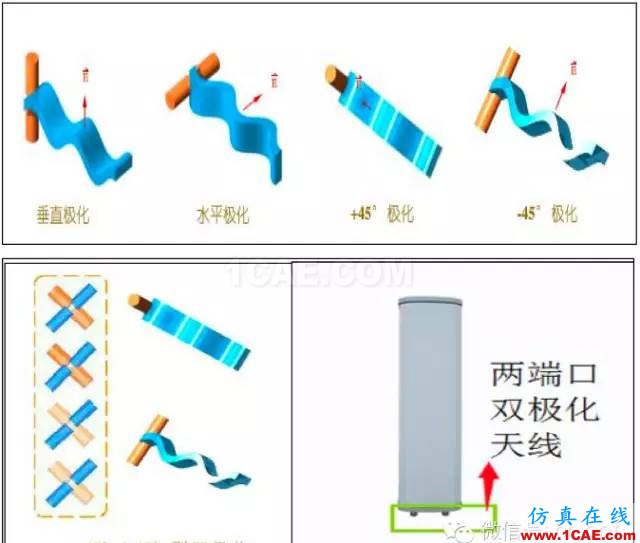 最好的天線基礎(chǔ)知識!超實用 隨時查詢(20170325)【轉(zhuǎn)】HFSS分析案例圖片60