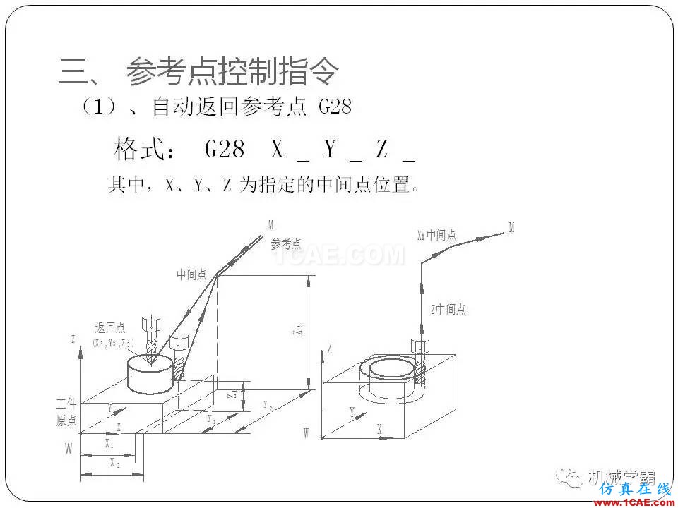 【收藏】數控銑床的程序編程PPT機械設計案例圖片12