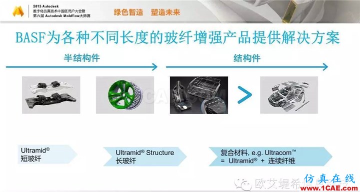 Moldflow 重大福利 快來領取!!! 高峰論壇演講PPT之三moldflow仿真分析圖片4
