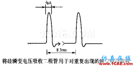 瞬變干擾吸收器件講解(三)——TVS管與TSS管HFSS仿真分析圖片18