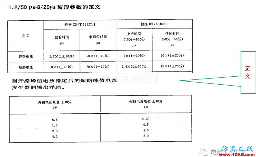 電磁兼容刨根究底微講堂之浪涌(沖擊)標準解讀與交流20170330HFSS培訓課程圖片4