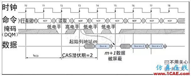 DDRx的關鍵技術介紹（上）【轉發】HFSS圖片6