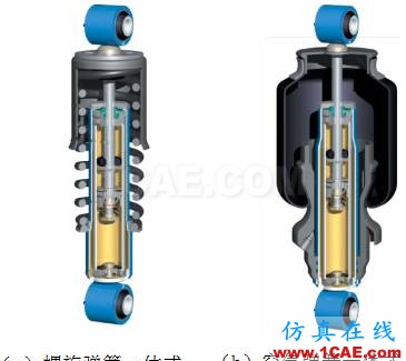車輛振動學的思考（五）cae-fea-theory圖片3