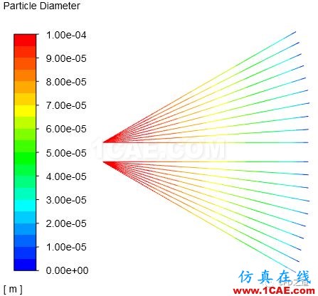 【Fluent實例】液體燃燒【轉發】fluent培訓課程圖片23
