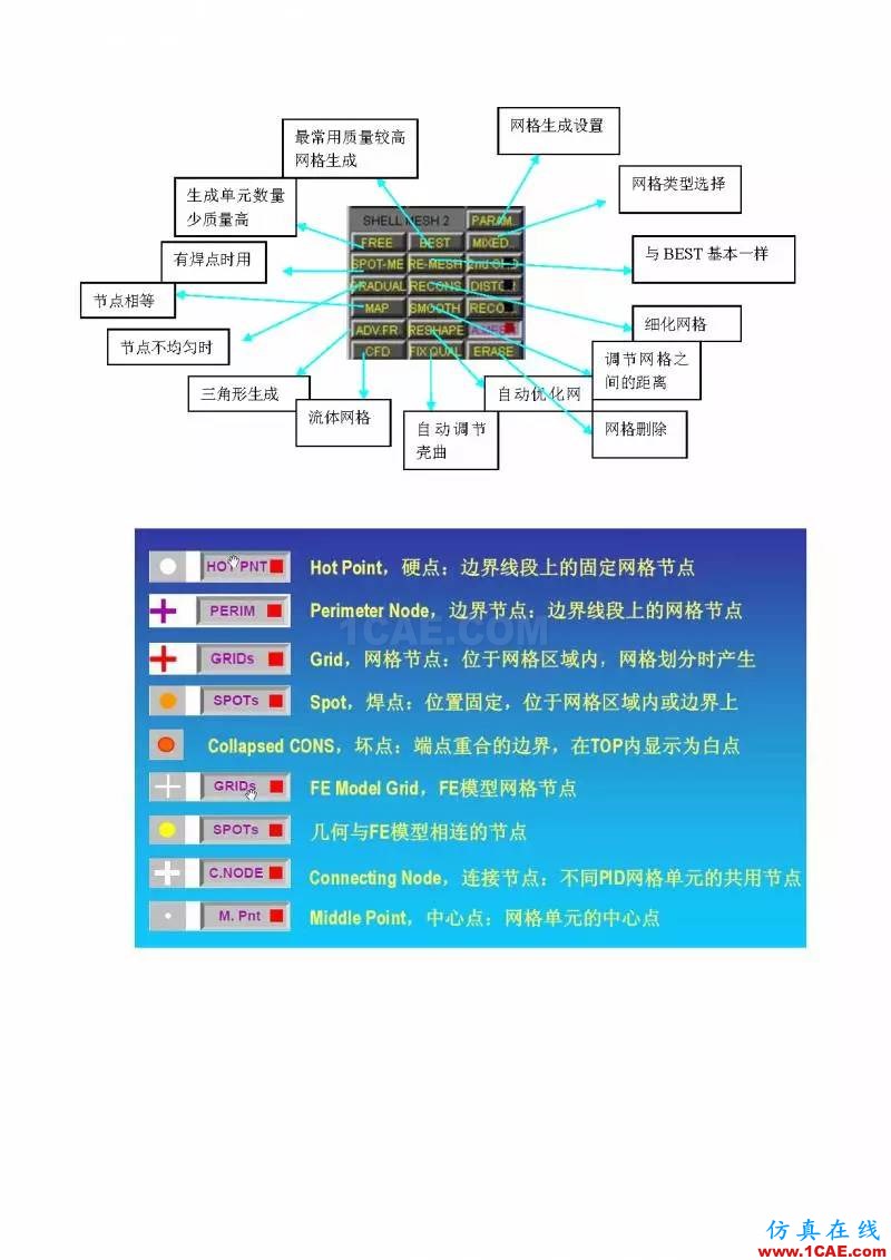 ANSA軟件命令翻譯_頁面_3.png ANSA命令翻譯ansys圖片3