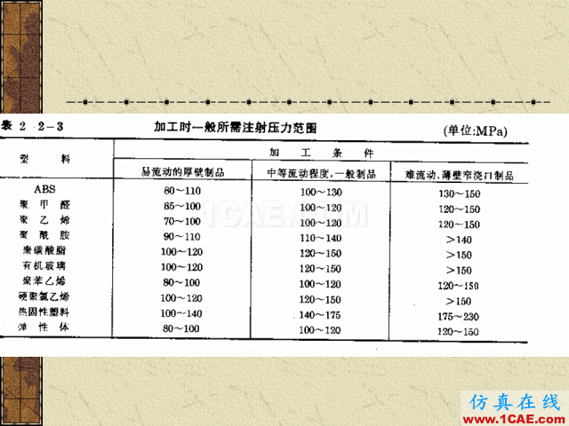 模具注塑基本參數的計算公式大全機械設計培訓圖片11