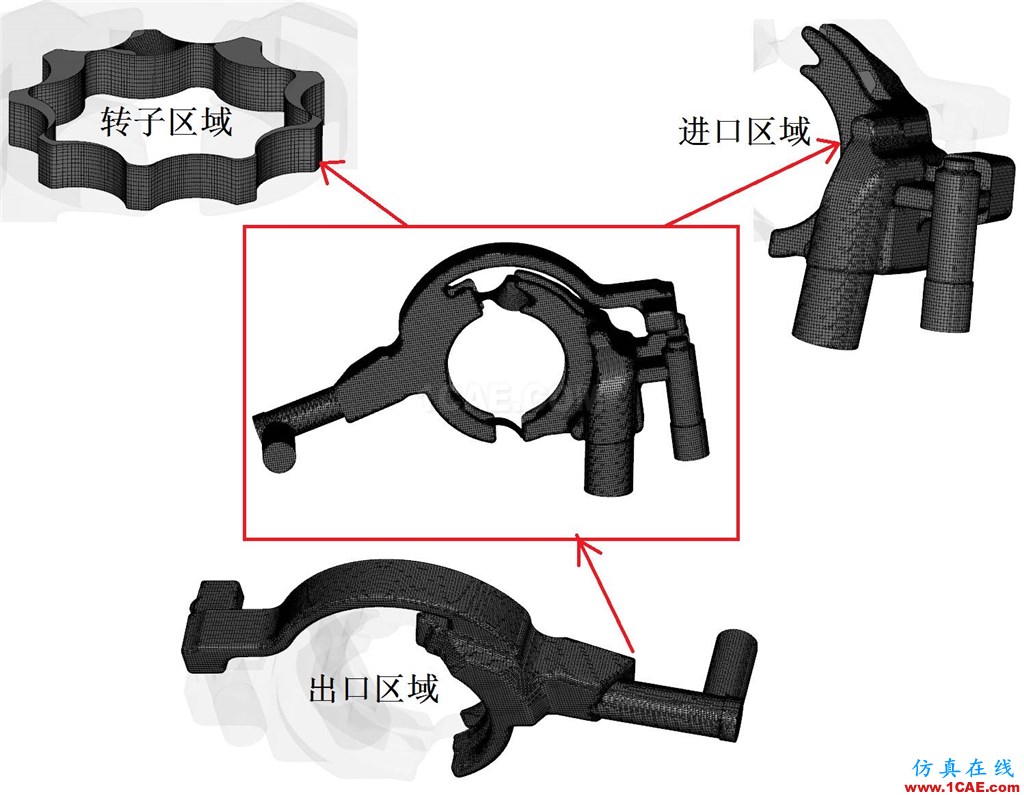 機(jī)油泵的選型與驗(yàn)證-有獎(jiǎng)?wù)骷顒?dòng)第一篇Pumplinx旋轉(zhuǎn)機(jī)構(gòu)有限元分析圖片5