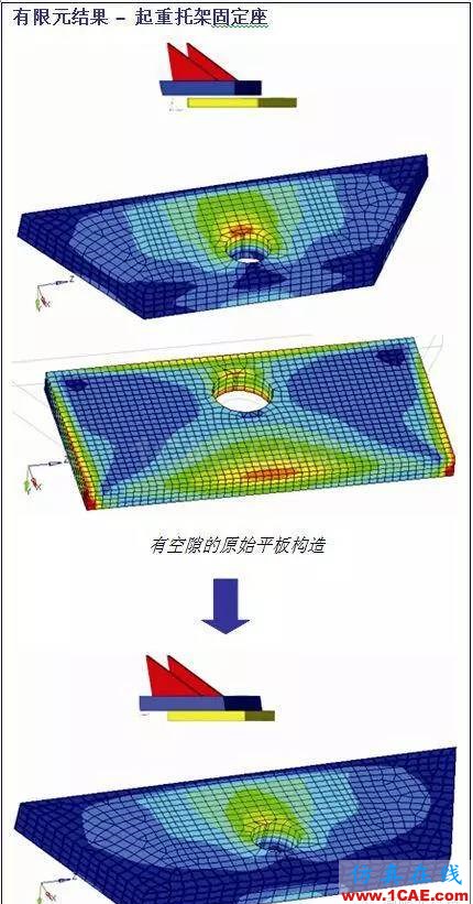 Altair HyperWorks與產品設計咨詢在軍隊防御系統的應用hypermesh應用技術圖片5