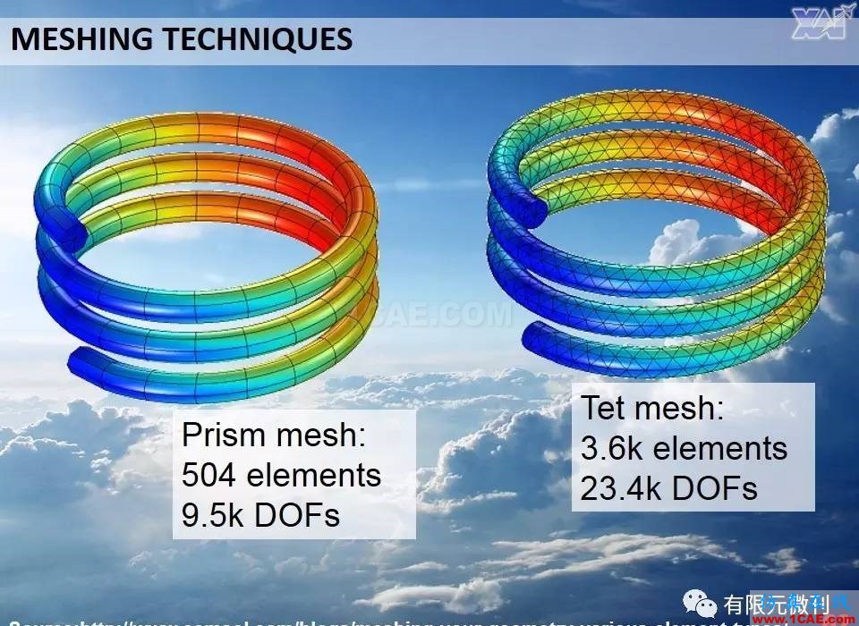 航空結構分析(結構力學)系列---7(有限元分析)ansys圖片62