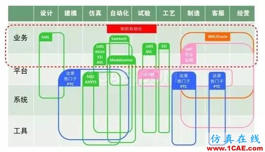 知識自動化，對于中國工業軟件行業究竟意味著什么?manufacturing圖片2