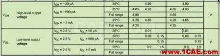 運算放大器使用必須遵循的六條軍規ansys hfss圖片5