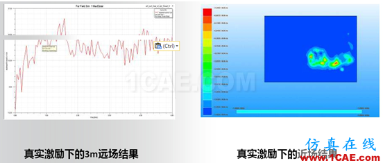 ANSYS電子系統EMC設計解決方案 ANSYS電子系統EMC設計解決方案