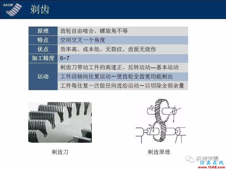 高品質齒輪的制造,從設計加工到質檢測試全過程,看著好爽!機械設計技術圖片5
