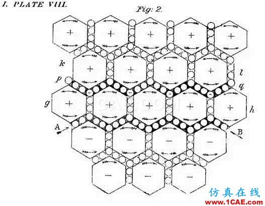 麥克斯韋方程和規范理論的概念起源HFSS分析圖片8