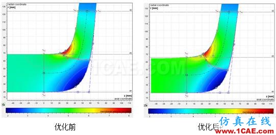 【技術貼】如何才能快速設計出一款低成本、高性能的離心泵產品？cae-pumplinx圖片16