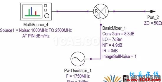 現代無線電接收機的系統噪聲系數分析二:Y因子噪聲因子測量法HFSS分析案例圖片4