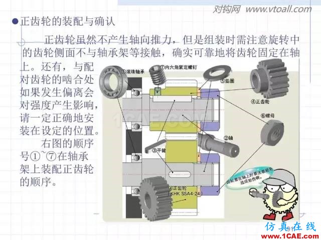 齒輪齒條的基本知識與應用！115頁ppt值得細看！機械設計教程圖片91