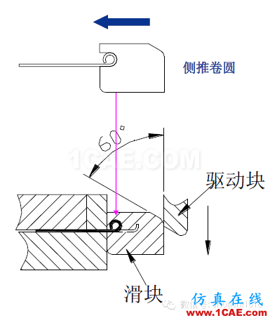 「沖壓基礎(chǔ)知識普及」最全的沖壓工藝與產(chǎn)品設(shè)計資料（視頻）~ansys圖片72