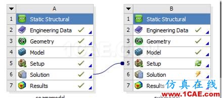 基于ANSYS Workbench的子模型分析技術——CAE工程師都在用ansys圖片13