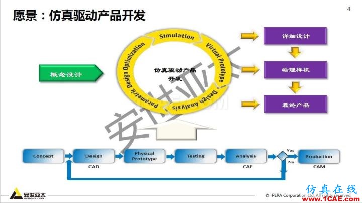 干貨!74頁PPT分享ANSYS流體仿真技術(shù)應用與新功能fluent分析圖片4