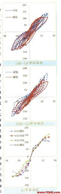 基于ABAQUS的薄縫砌筑蒸壓加氣混凝土砌塊填充墻框架結構的非線性有限元分析（下）abaqus有限元分析案例圖片2