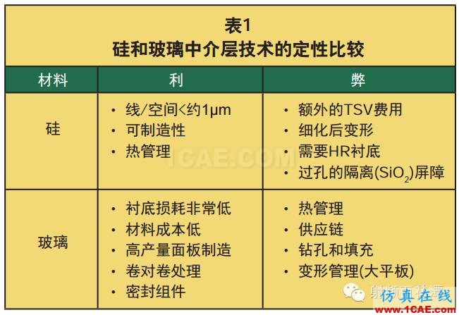 毫米波電路與天線的3D集成和封裝:新機(jī)遇與挑戰(zhàn)HFSS結(jié)果圖片3