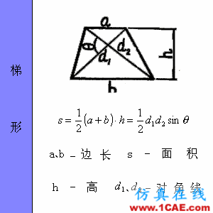 快接收,工程常用的各種圖形計算公式都在這了!AutoCAD仿真分析圖片25