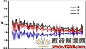 迷你暗室寬頻吸波材料的設計、制備與性能研究HFSS分析圖片9