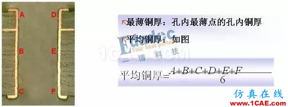 你從哪里來,PCB成品銅厚和孔銅的由來HFSS結果圖片7