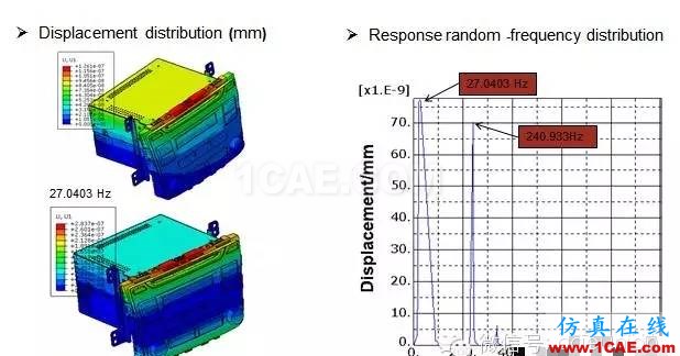 CAE在汽車音響振動分析中的解決方案hypermesh應用技術(shù)圖片4