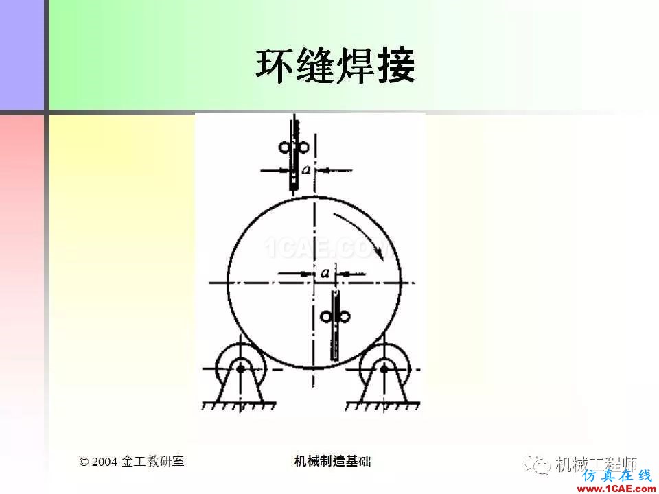【專業(yè)積累】100頁PPT，全面了解焊接工藝機械設(shè)計教程圖片30