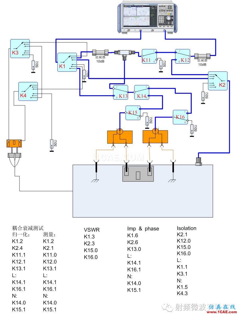 (EMC)人工電源網絡計量測試方法HFSS培訓的效果圖片3