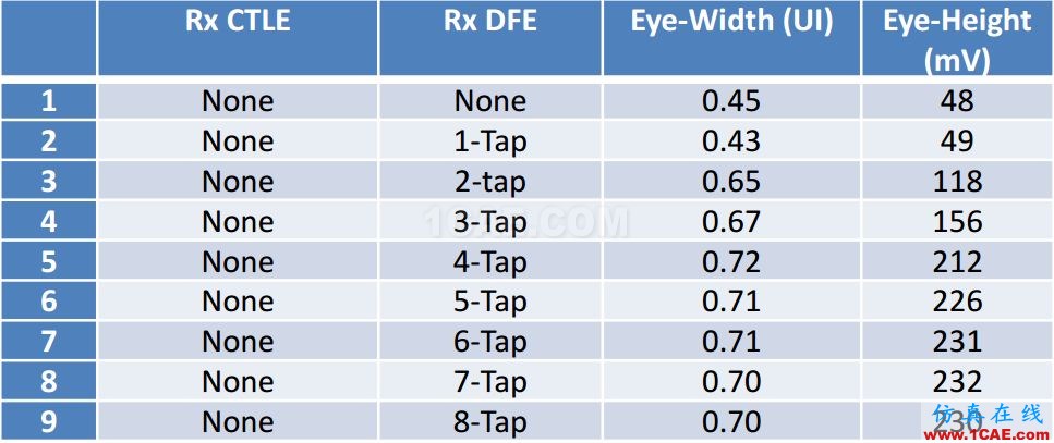 T57 DDR5設計應該怎么做?【轉發】HFSS仿真分析圖片16
