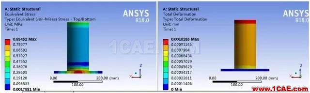 應用 | 關于DM殼功能使用介紹ansys結(jié)構(gòu)分析圖片16
