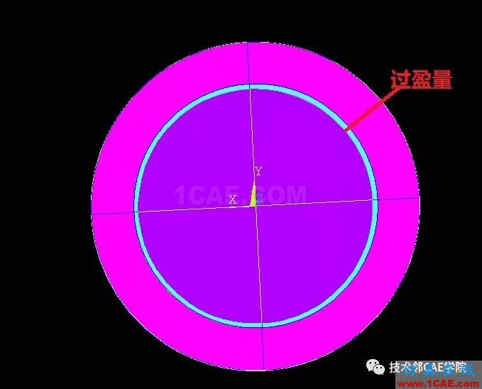 2.jpg 基于LS-DYNA的過盈裝配的小案例ls-dyna培訓教程圖片2