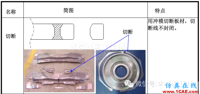 「沖壓基礎(chǔ)知識普及」最全的沖壓工藝與產(chǎn)品設(shè)計資料（視頻）~ansys培訓的效果圖片2
