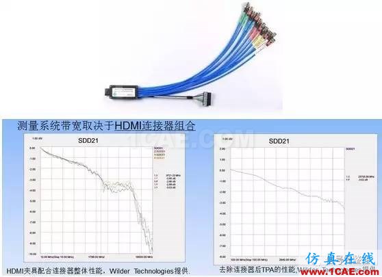 老司機談示波器本底噪聲對眼圖的影響ansysem學習資料圖片5