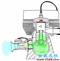 【見多識廣】關于汽車原理的動態圖大集錦,值得收藏!機械設計資料圖片47