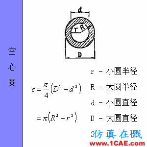 快接收,工程常用的各種圖形計算公式都在這了!AutoCAD分析圖片31