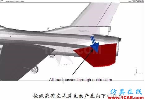 Abaqus在飛機機翼仿真分析中的應用abaqus有限元分析案例圖片8