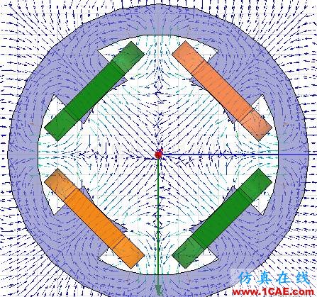 【技術篇】直流無刷電機內磁場Maxwell計算實例Maxwell分析圖片4