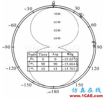 一種超小型超高頻段RFID標(biāo)簽天線的設(shè)計(jì) 一種超小型超高頻段RFID標(biāo)簽天線的設(shè)計(jì)