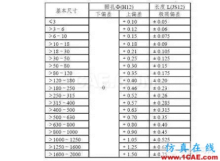 最全的鈑金件結構設計準則，要收藏轉發呦！！solidworks simulation學習資料圖片63