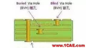 PCB板變形的原因在哪里，如何預(yù)防？ADS電磁學(xué)習(xí)資料圖片4