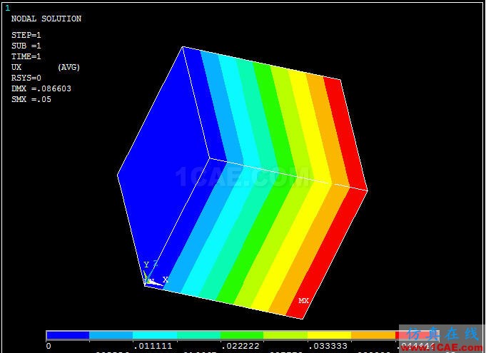 ansys熱膨脹 對 ANSYS 中幾個溫度術語的探討 - htbbzzg - htbbzzg的博客